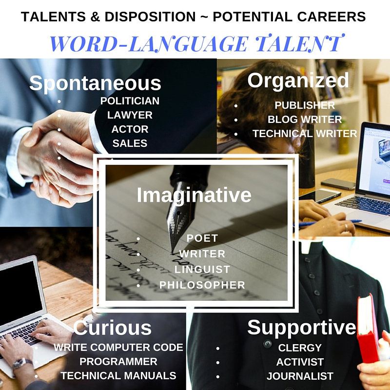 Word-Language Talent - Dispostion ~ Potential Careers